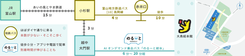 公共交通機関でのルート図